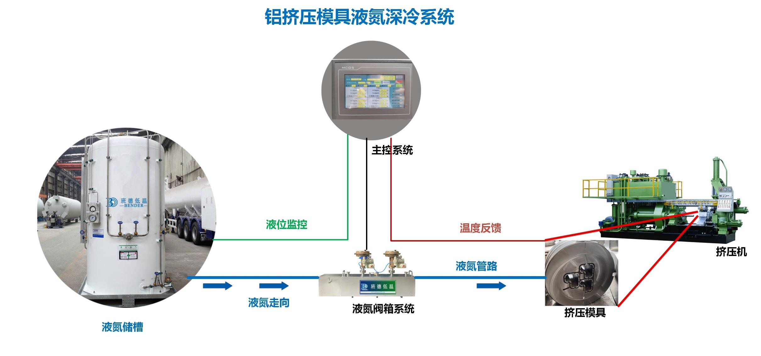 設備構成圖