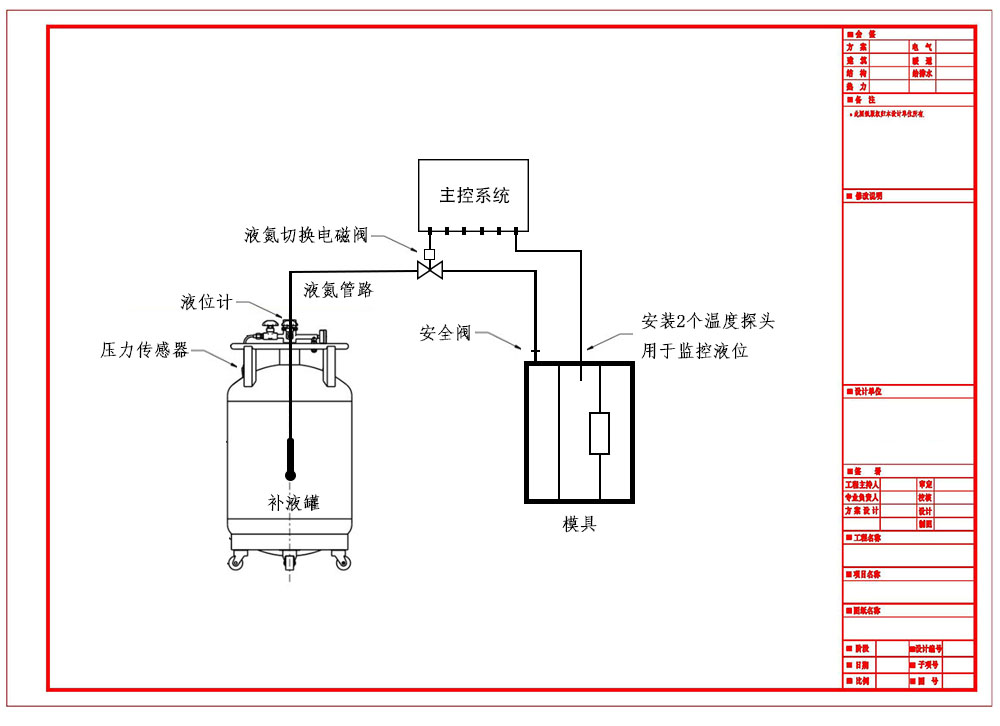 液氮補(bǔ)液系統(tǒng)平面圖