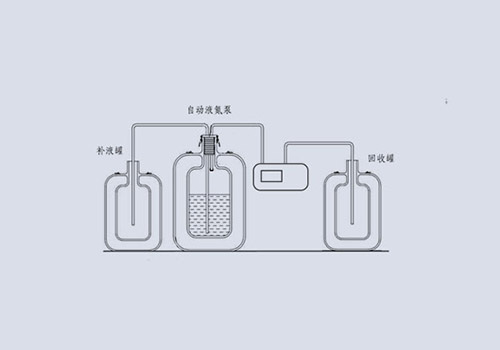 自動液氮泵