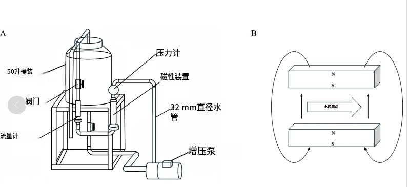 液氮泵組圖紙