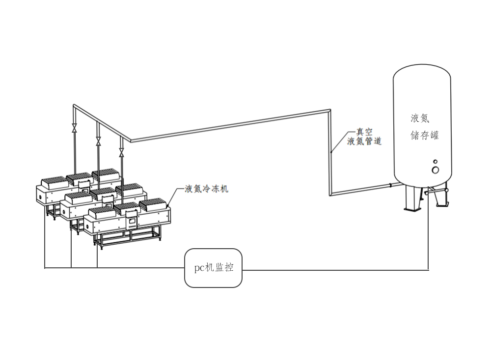 高壓膠管液氮冷凍系統(tǒng)平面圖